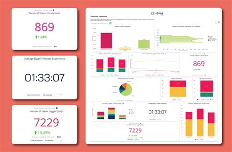 Dashboardchart Of The Month Single Value Charts Examples Of The