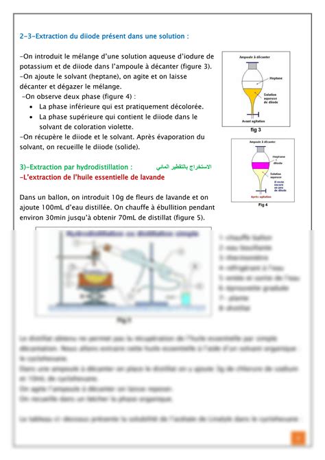 Solution Extraction Separation Et Identification Des Especes Chimiques