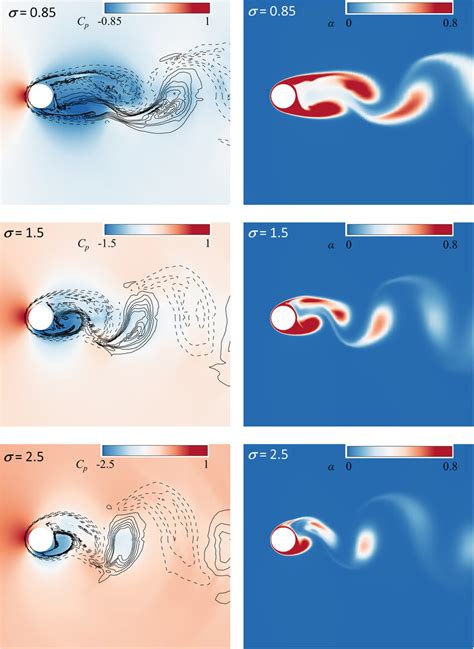 Instantaneous Pressure Contour Normalized Vorticity Line Left And