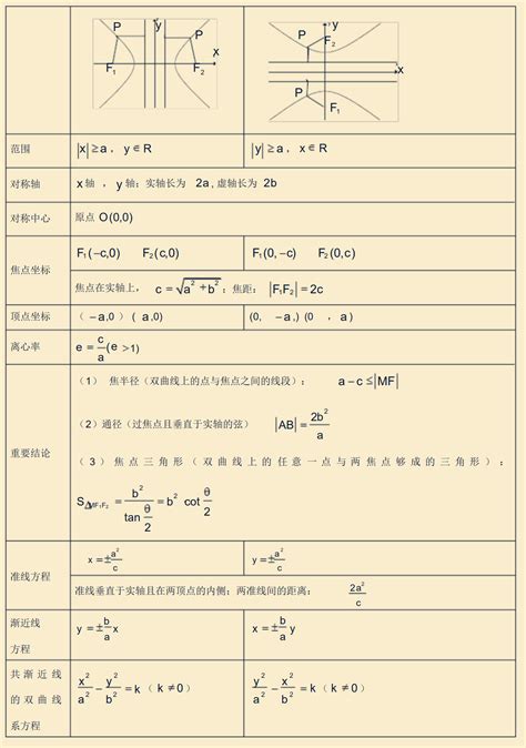 高中数学知识点解析几何全面知识点总结 知乎