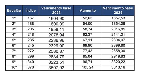 Tabela De Vencimentos 2024 Professores Image To U