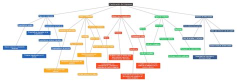 Mapa Conceptual Del An Lisis Financiero 10608 The Best Porn Website