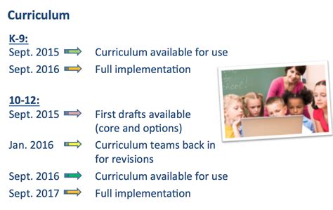 New Curriculum Timelines from BC Ministry of Education