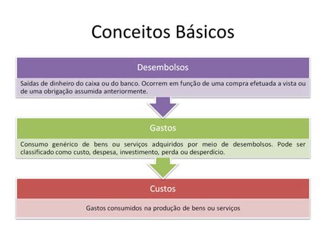 Gestão de custos terminologia básica livre PPT