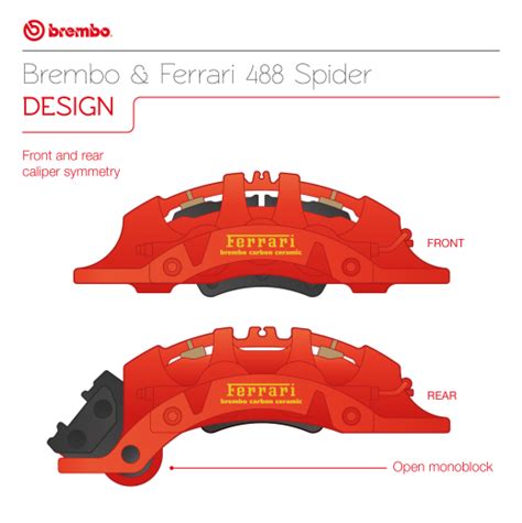 Brembo Braking System For The Ferrari Spider Brembo Official