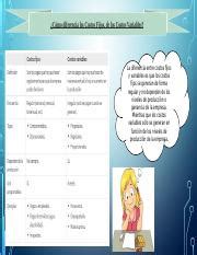 Foro Temático ECONOMIA pptx Cómo diferencia los Costos Fijos de los