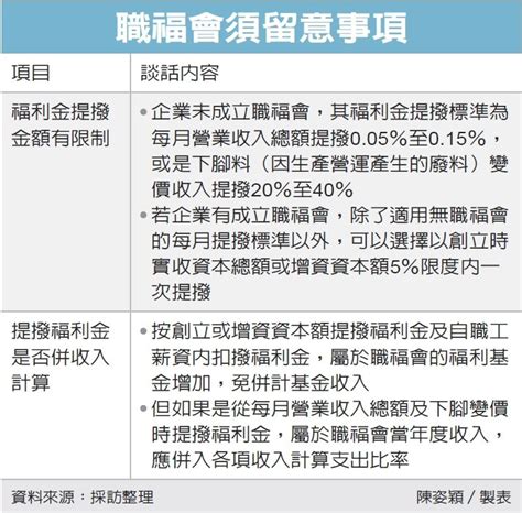 職福會提撥福利金 有限制 最新消息 元大聯合會計師事務所 Smartcpa 中小新創企業成長策略伙伴