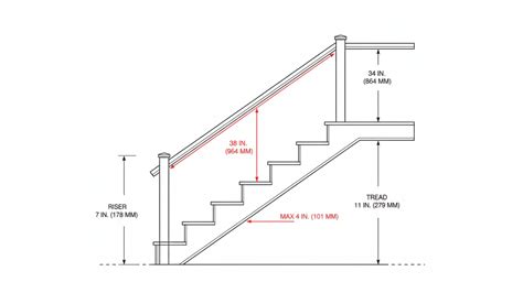 complete deck stairs code requirements build   typically jane