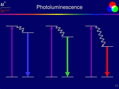 PPT - Making light PowerPoint Presentation, free download - ID:199804 