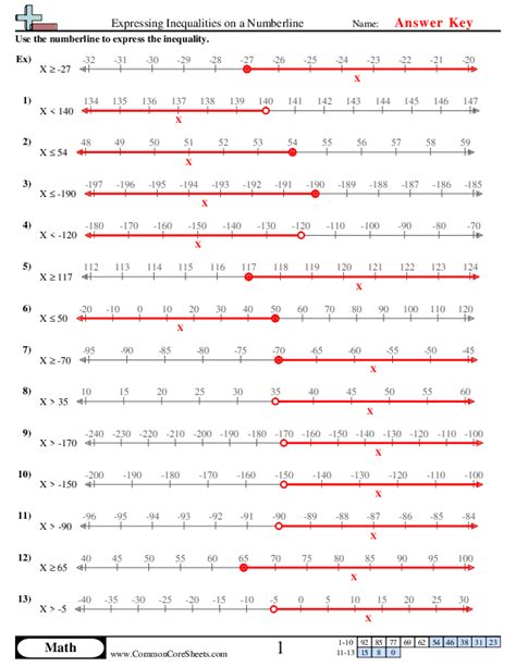 Inequalities On A Number Line Worksheet Teacher Made Worksheets Library