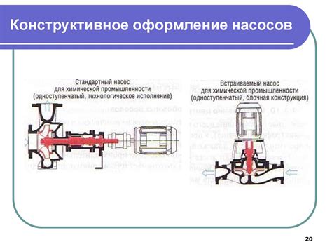Насосы и насосные станции - презентация онлайн
