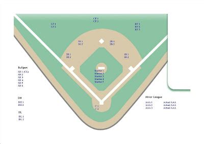 Download free Depth Chart Baseball Template - utorrentdolphin