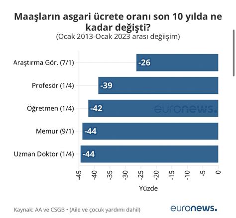 Derya Ceren Fırtınalı on Twitter RT lordsinov Son 10 yılda asgari