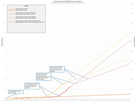 [OC] Seminole County FL COVID-19 Cases and Deaths : dataisbeautiful