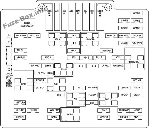 Gmc Fuse Box Diagram