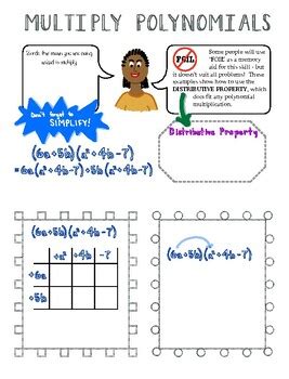 Visual Notes Multiplying Polynomials By Nickelo Resource Emporium