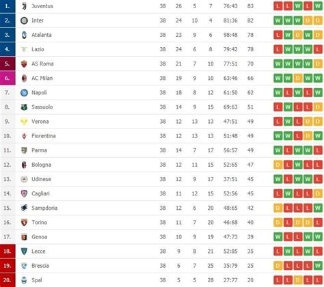 Liga Italia Klasemen Homecare