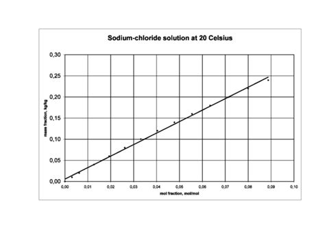 Mole Fraction- Definition and How to Calculate Mole Fraction?