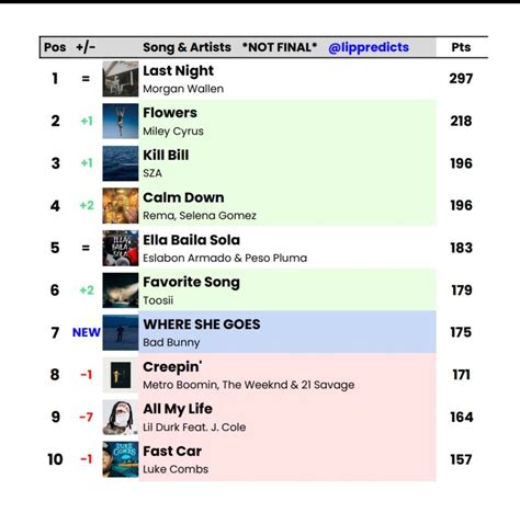 Skullkid Minaj On Twitter Qcworldwide The Points Are Low Should