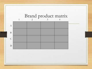 Product brand matrix | PPT