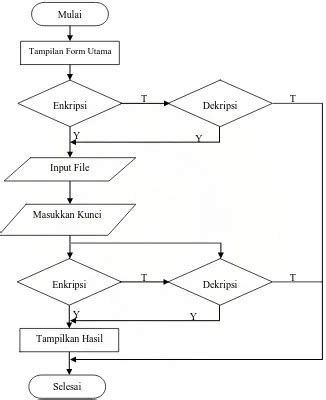 Studi Enkripsi Dan Dekripsi File Dengan Menggunakan Algoritma Twofish