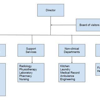 (PDF) PRINCIPLES OF DISTRICT HOSPITAL PLANNING