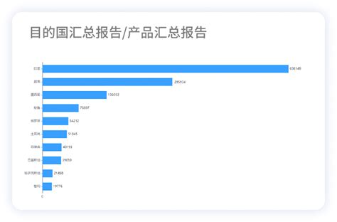 外贸客户开发外贸找客户全球1亿3000万国外客户，找国外客户用腾道数据