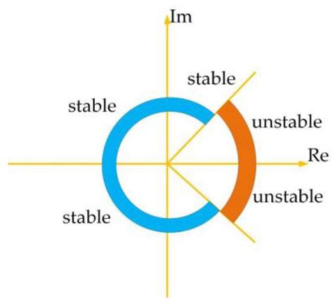 Fractal Fract | Free Full-Text | Complex Dynamical Characteristics of ... 