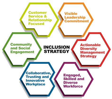 Free Diversity And Inclusion Strategic Plan Template