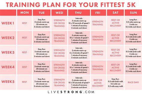 Active Couch To 5k Schedule - Reviews TOP