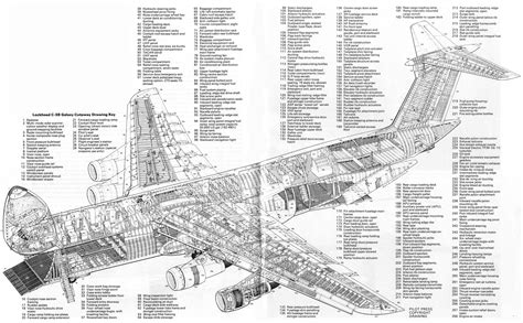 The Galaxy C-5 cutaway. There's a ladder in the tail to get to the top for maintenance. : r ...