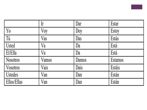 Verb Review Español 2 Srta Phillips Los Verbos Action Words Are