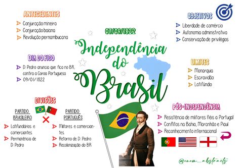 Independência Do Brasil Mapa Mental - MAPA MENTAL SOBRE INDEPENDÊNCIA DO BRASIL - Maps4Study