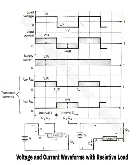 Single Phase Full Wave Bridge Inverter