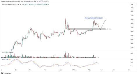 Idx Dly Pani Chart Image By Tradenluckofficial Tradingview