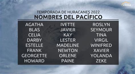 Definen Lista De Nombres Para Huracanes En El Pac Fico Radio