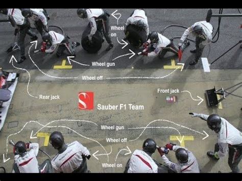 Great video from the Sauber team showing exactly how the pit stop tire ...