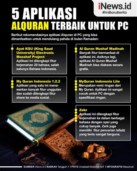 Infografis Aplikasi Alquran Terbaik Untuk Pc