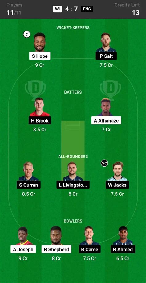 WI Vs ENG Dream11 Prediction In Depth Analysis Venue Stats And