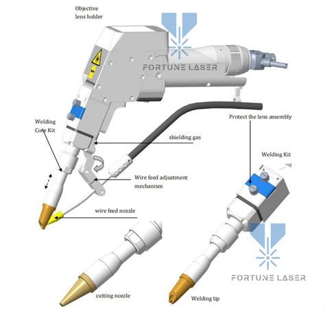 Best Factory selling Laser Welder Handheld - Wobble Head 3 in 1 ...