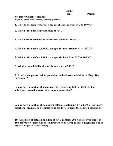 Solubility And Concentration Worksheet