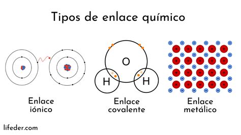 Enlace Químico Qué Es Definición Tipos Cómo Se Forman Ejemplos