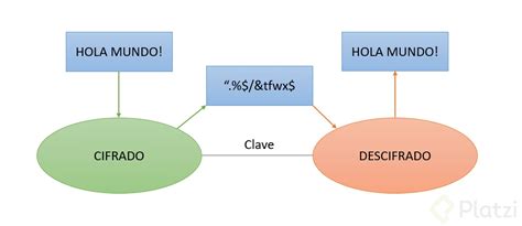 Principios Criptogr Ficos Principales Aplicaciones De La Criptograf A