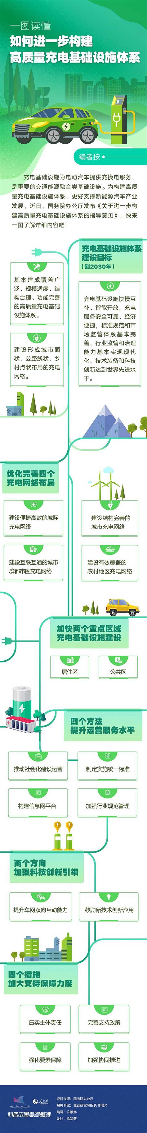 科普图解 一图读懂新能源汽车充电基础设施体系建设界面新闻 · 中国