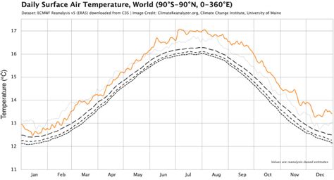 2023: a record-breaking year for global climate change | Wildfish