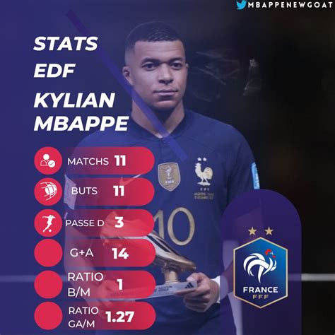 Roninho🏴‍☠️ On Twitter Rt Mbappenewgoat Les Statistiques De Kylian