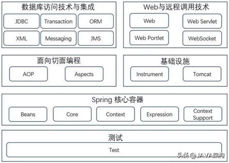 Java Web