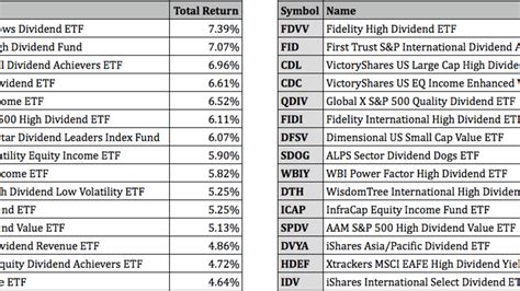 How to Find the Dividend in ETF - RRMR CAPITAL