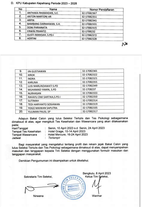 Nama Nama Yang Lulus 20 Besar Seleksi Calon Kpu Kabupaten Kota Provinsi