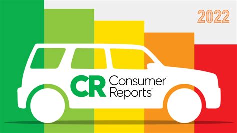 Consumer Reports Automotive Report Card Vehicle Nanny